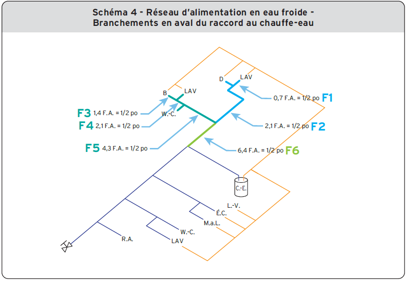 PL65, Dimensionnement d’un réseau d’alimentation en eau potable — free download